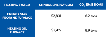 Furnace Comparison
